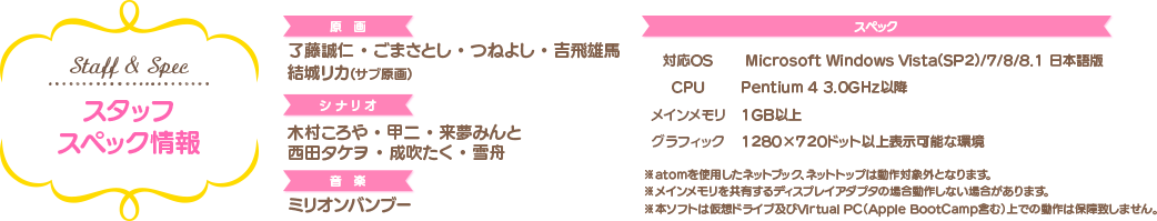 スタッフ＆スペック